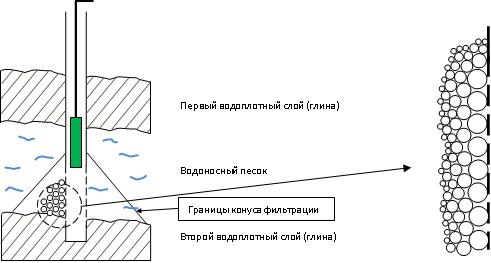 вибрационные насосы - Гидроспецбур-комплекс